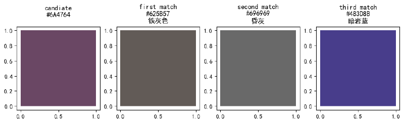 Program Generated Top three matches
